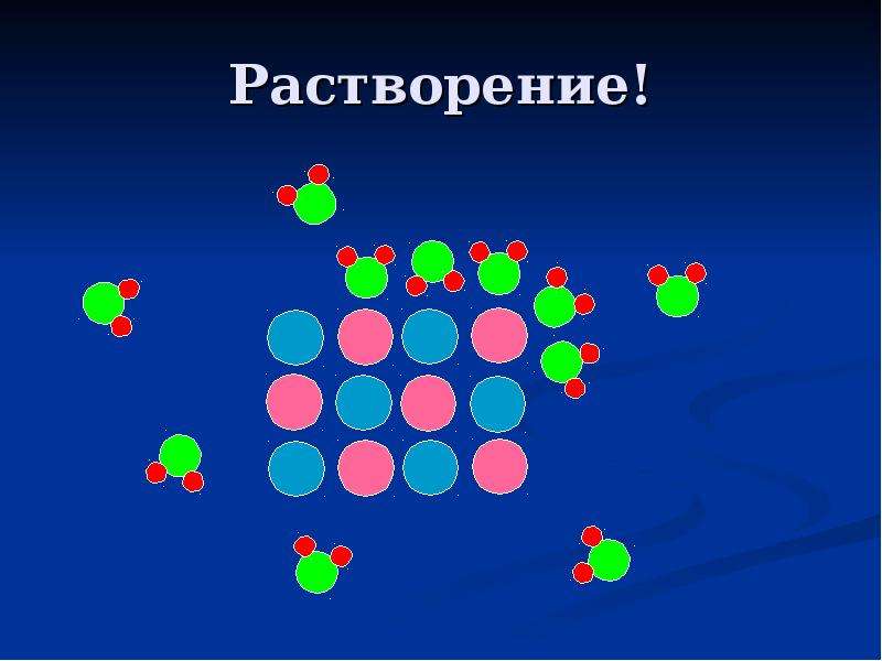 Растворение в действии