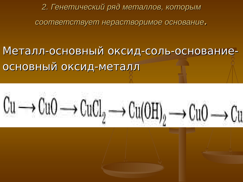 Генетический ряд магния