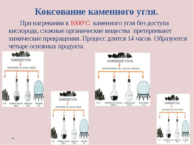 Коксование каменного угля. Коксование каменного угля продукты коксования. Коксование каменного угля уравнение реакции. Коксование каменного угля схема. Коксование каменного угля формула.