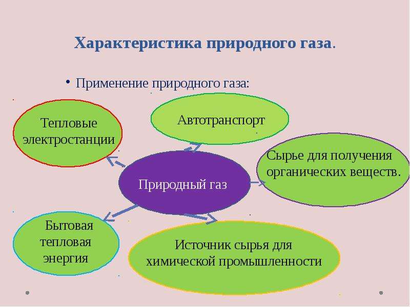 Презентация на тему природные источники углеводородов