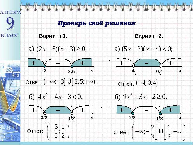 Метод интервалов класс. Алгебра 9 класс решение неравенств методом интервалов. Алгебра 9 класс Макарычев решение неравенств методом интервалов. Решение квадратных неравенств методом интервалов 9 класс. Метод интервалов решения неравенств 9 класс.