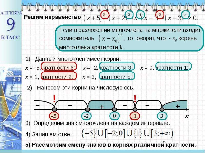 Решение неравенств методом интервалов 9. Алгебра 9 класс решение неравенств методом интервалов. Алгоритм решения неравенств методом интервалов. Алгоритм решения неравенств методом интервалов 9 класс Макарычев. Неравенства второй степени с одной переменной методом интервалов.