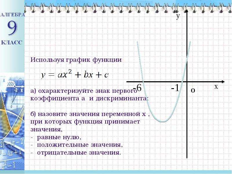 На каком из рисунков показано решение неравенства cos x корень из 3 2