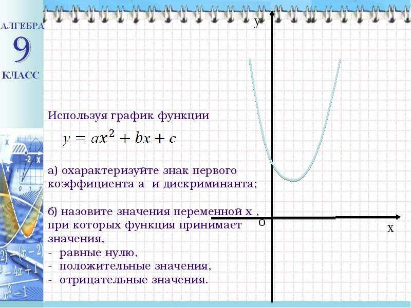 На каком из рисунков показано решение неравенства cos x корень из 3 2