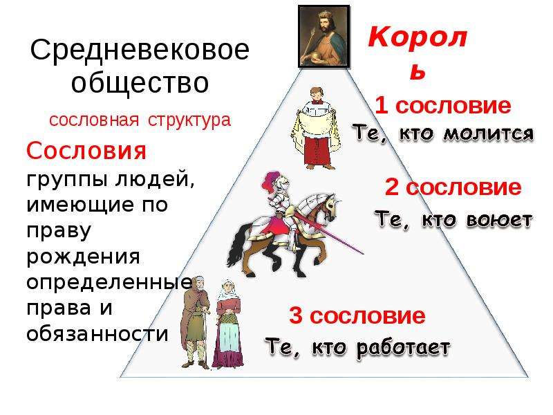 Средневековое общество было. Иерархия в средневековье титулов в Европе. Общество средневековья. Иерархия феодального общества. Сословия в средневековье.