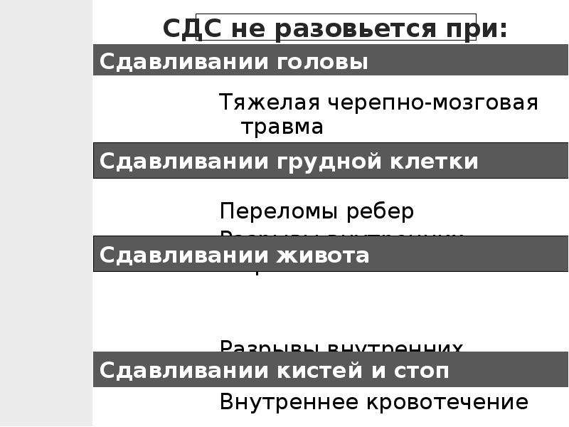 Синдром длительного сдавливания презентация медицина катастроф