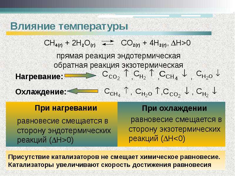 Химическое равновесие картинки