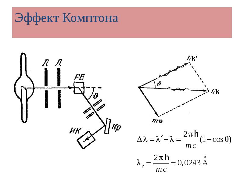 Эффект комптона формула