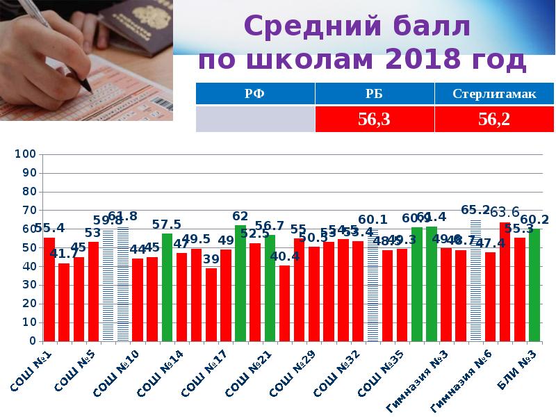 Балл 2021. Средний балл ЕГЭ по физике. Средний балл ЕГЭ 2018. Средний балл ЕГЭ по физике по годам. Средние баллы ЕГЭ 2018.