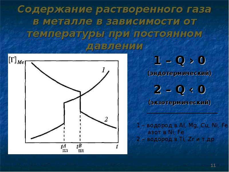 Процессы происходящие в газах. Растворимость газов в металлах. Растворимостью газа в металле называют. Кристаллизация эндотермический процесс. Плавление это эндотермический процесс.