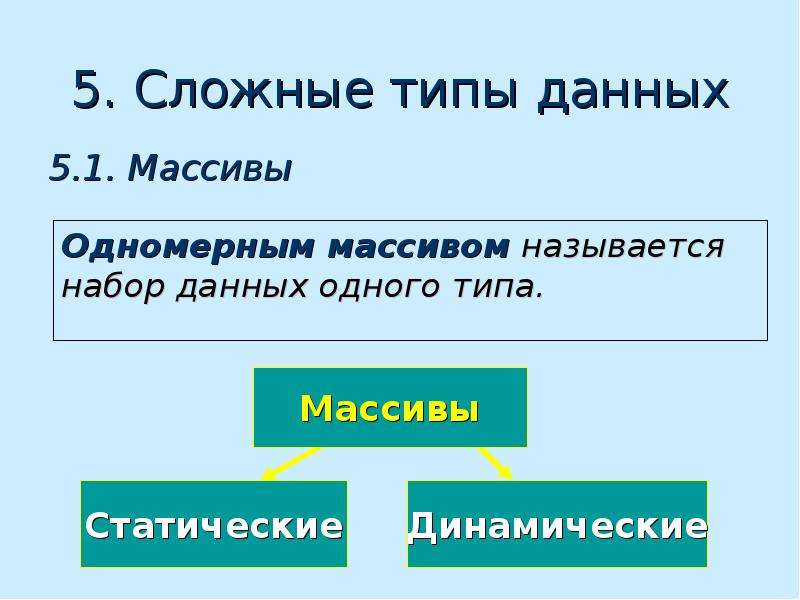 Тип данных массив. Производные типы данных. Сложные типы данных. Типы сложных. Главный плюс сложного типа данных.