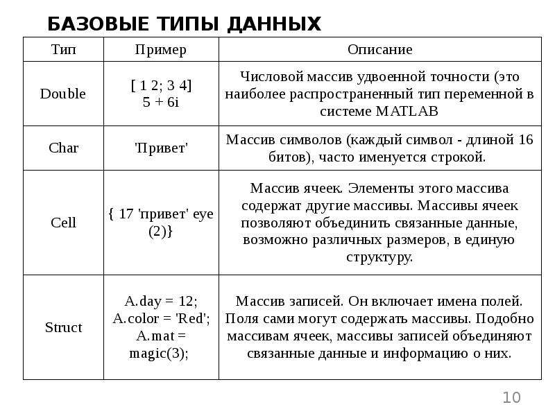 Какие типы данных. Базовые типы данных. Базовые типы данных в си. Основные базовые типы данных и их характеристики. Перечислите базовые типы данных..