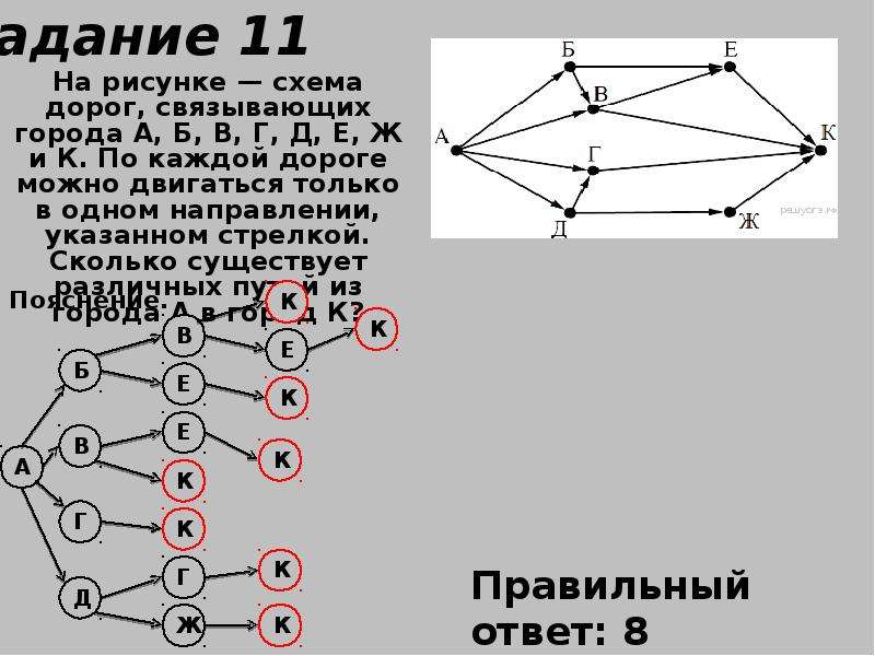 На рисунке представлена схема дорог связывающих города. На рисунке схема дорог связывающих. Схема дорог Информатика. Задачи со схемами дорог. На рисунке схема дорог связывающих города а б.