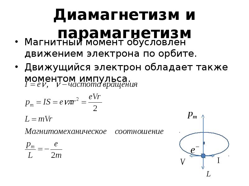 Магнитный момент картинки