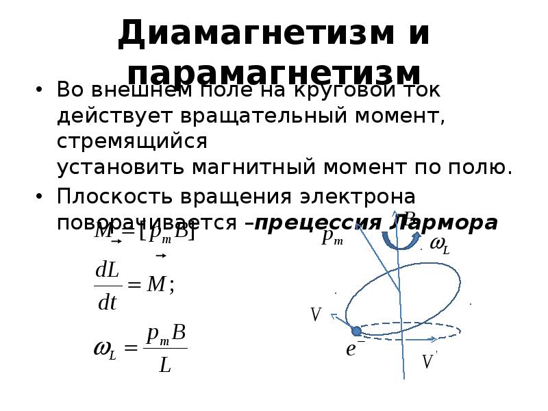 Магнитное поле плоскости