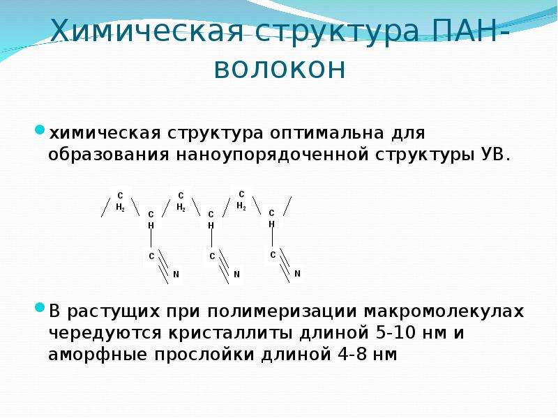 Композиционные материалы презентация