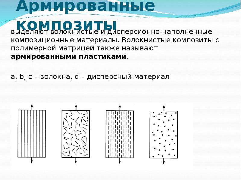 В композиционных материалах схема расположения наполнителей бывает