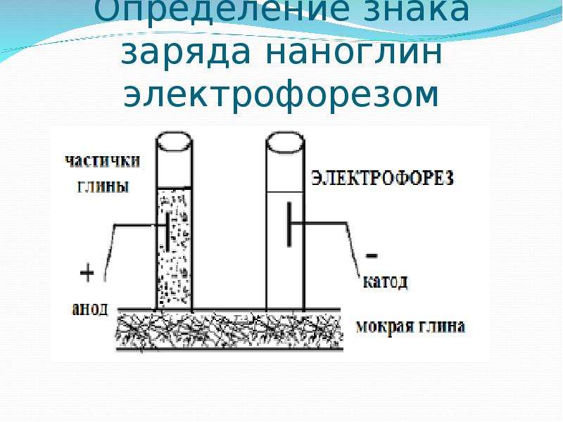 Композиционные материалы презентация