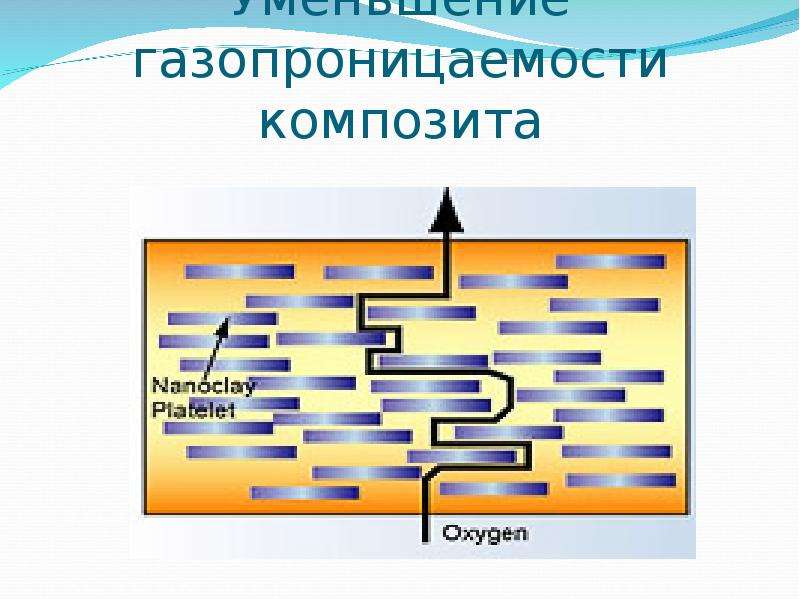 Полимерные материалы презентация