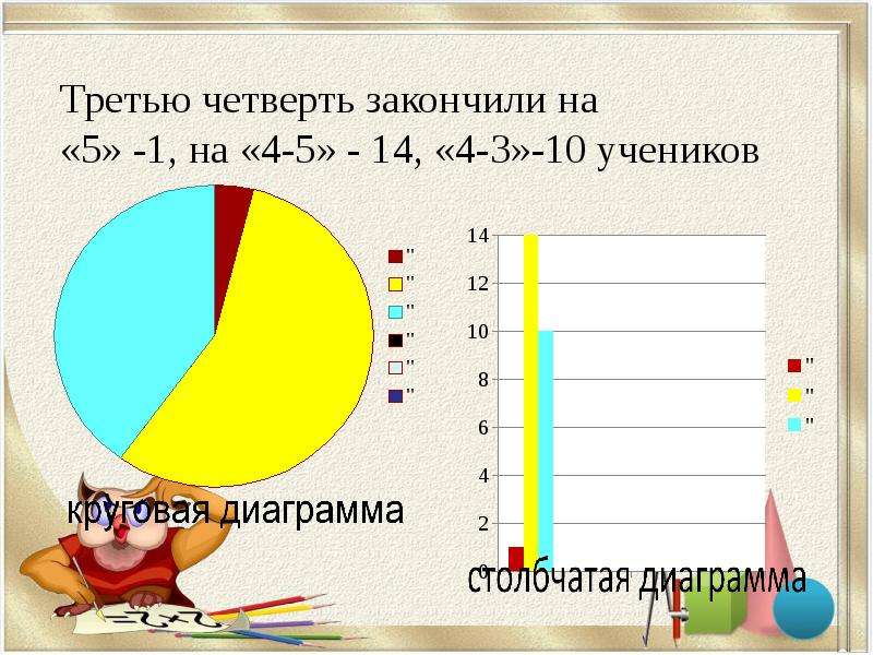 Закончил четверть