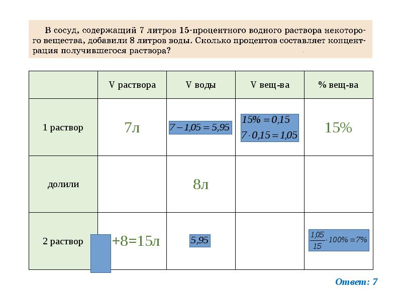 Решение текстовых задач рациональные числа 6 класс