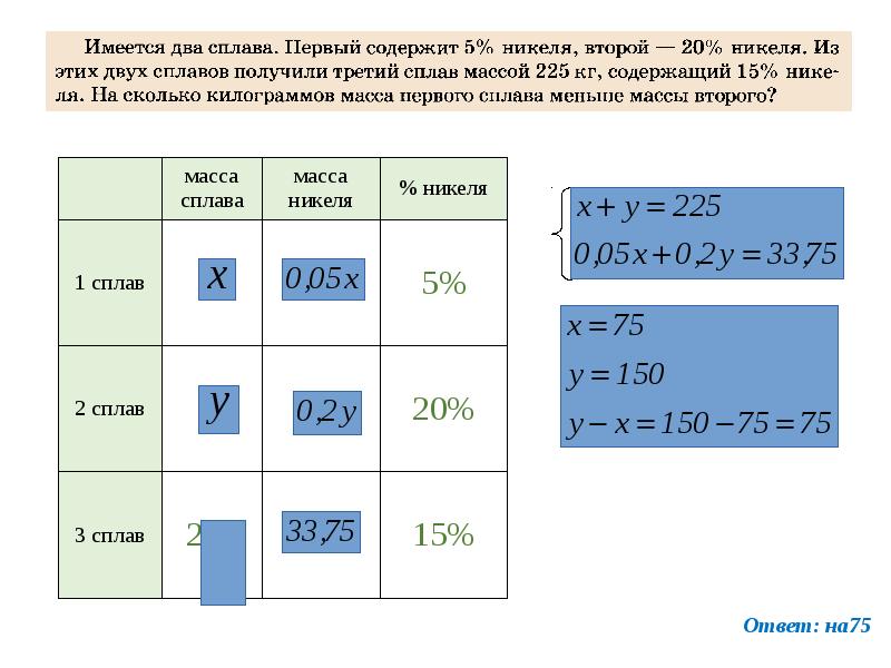 Имеется два металлических сплава