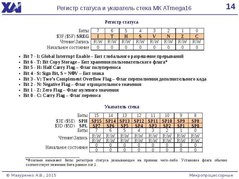 Означает бит. AVR регистры. 16 Разрядный регистр. Регистр бит. AVR запись в 16 битный регистр.