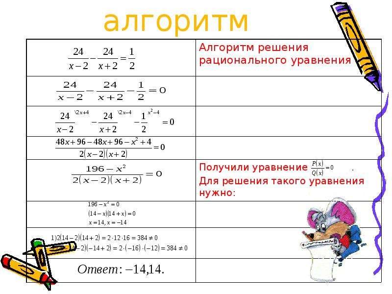 Реши уравнение 48. Алгоритм решения рациональных уравнений. Формулы алгоритмов. Алгоритм решения математических уравнений. Алгоритмы математика.