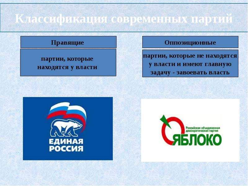 Проект на тему политические партии в современной россии