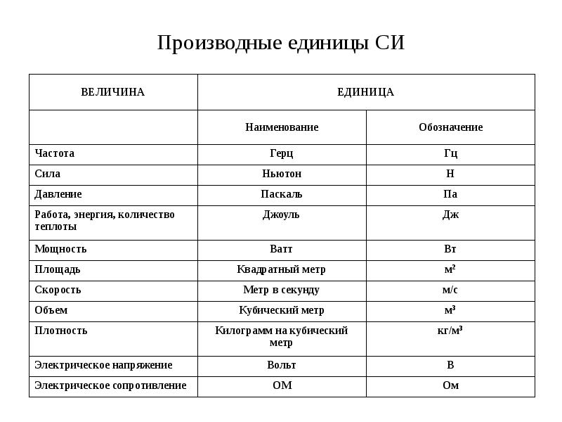 По метрологическому статусу стандартные образцы разделяют на