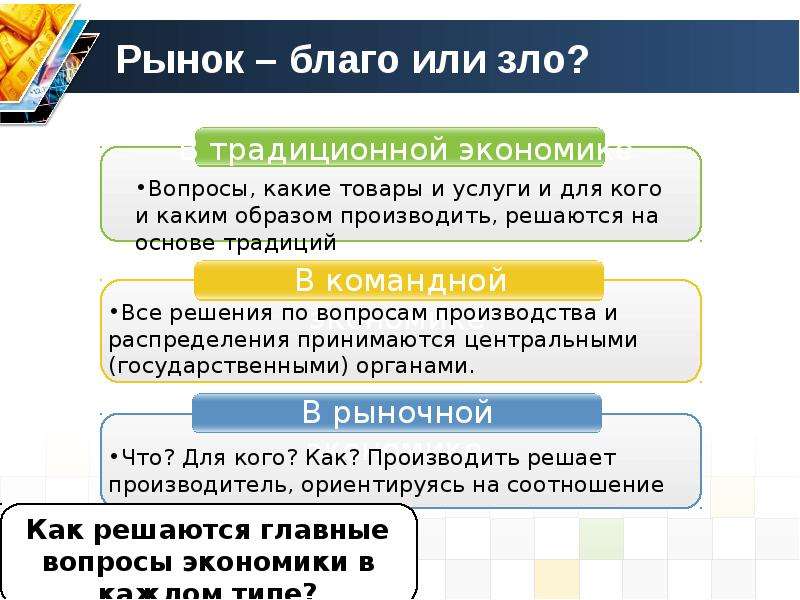 План рыночные отношения в экономике