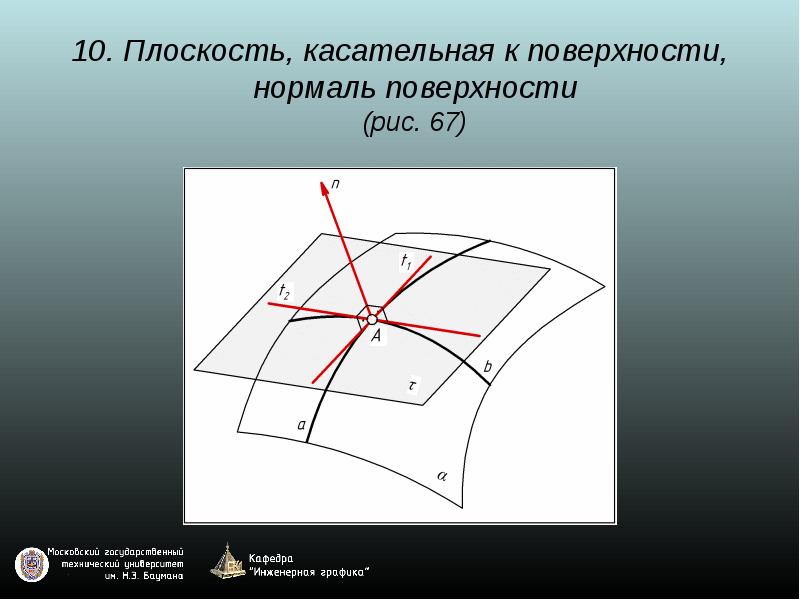 Направлен по касательной