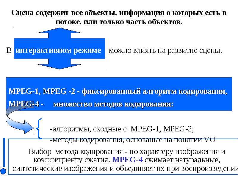 Кодирование звука и видео презентация