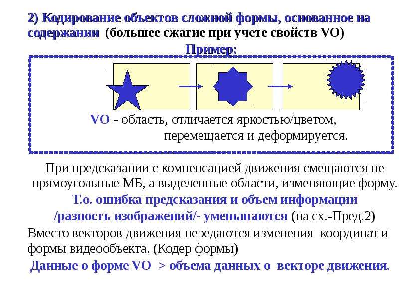 Как кодируется видео информация в компьютере презентация