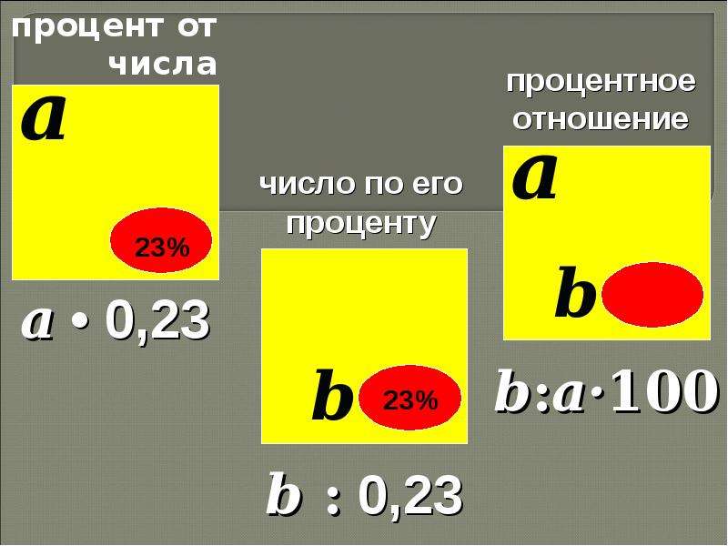 Процент от площади. Процент от величины. 16 Процентов. Процент 16:9. 40 Процентов от числа 32.