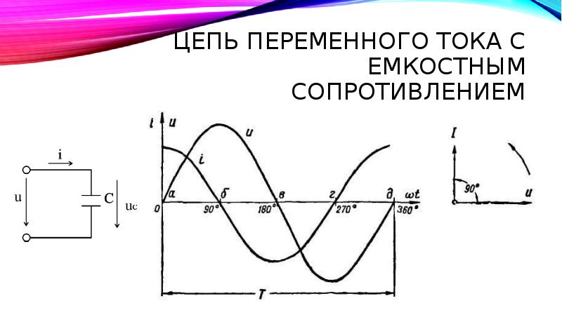 Виды сопротивлений в цепях переменного