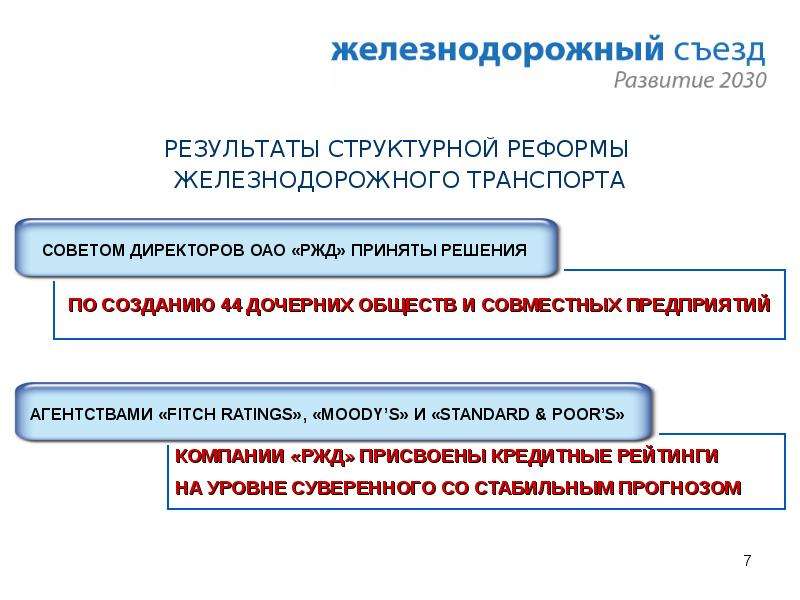 Стратегия развития химического комплекса до 2030 года