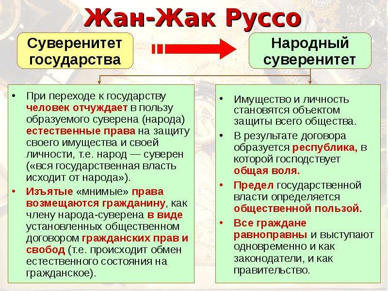 Общая воля. Воля всех и общая Воля Руссо. Идея общей воли Руссо. Всеобщая Воля Руссо. Принцип общей воли.