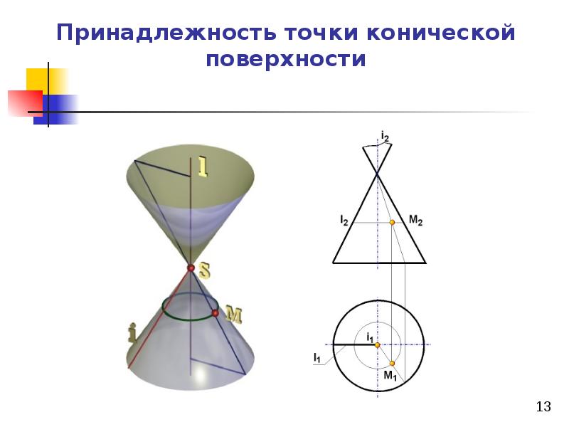 Образует на поверхности. Принадлежность точки поверхности. Принадлежность точки поверхности задача. Условие принадлежности точки поверхности. Принадлежность точки сфере.