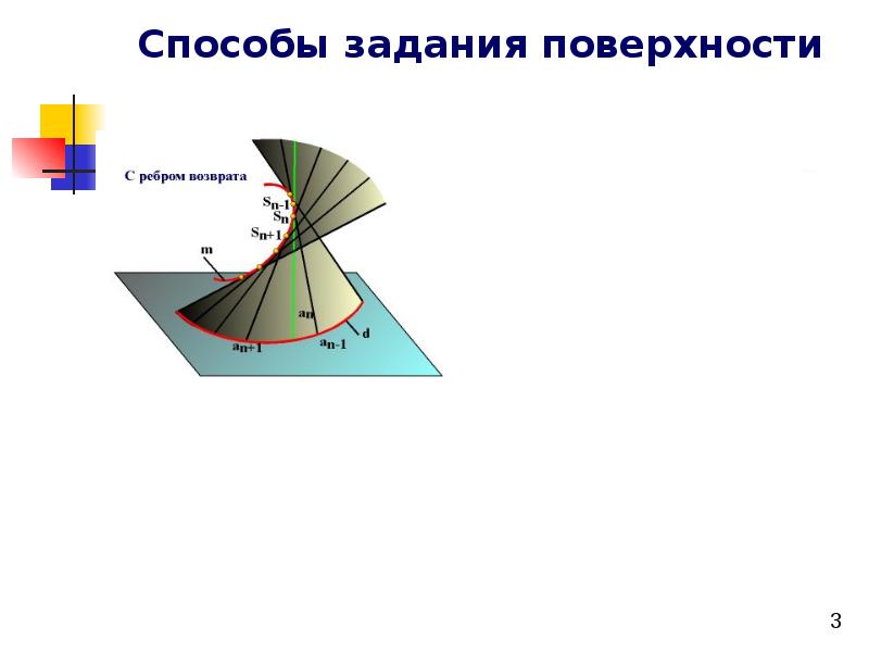 Образует на поверхности. Способы задания поверхности. Поверхность с ребром возврата. Аналитический способ задания поверхности. Поверхность с ребром возврата в строительстве.