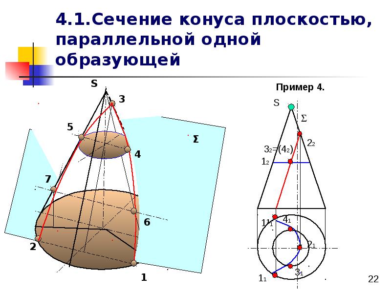 Фигуры сечения конуса плоскостью. Сечение усеченного конуса плоскостью. Сечение конуса парабола построение. Сечение усечённого конуса плоскостью. Сечение конуса параллельное образующей.