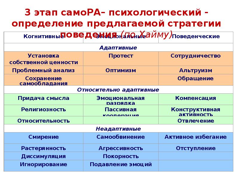 Биопсихосоциальная концепция В. М. Бехтерева и её реализация в реабилитации психически больных, слайд 63