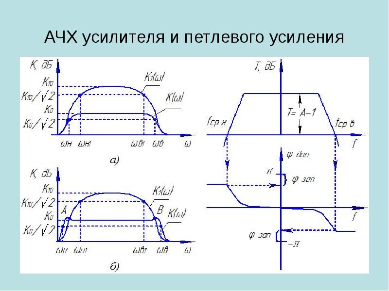 Характеристики усилителя. АЧХ И ФЧХ усилителя. Частотная характеристика усилителя ПЧ. АЧХ усилителя УПТ. Амплитудно частотная и фазочастотная характеристики усилителей.