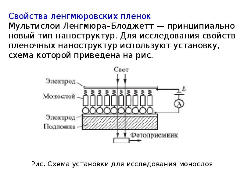 Виды тонких пленок