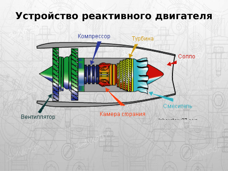 Принцип реактивного. Реактивный двигатель. Реактивный двигатель схема. Реактивный двигатель принцип работы. Схема работы реактивного двигателя.