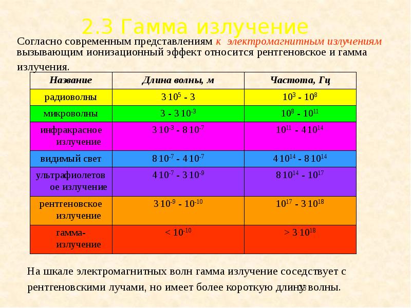 Радиационное излучение карта