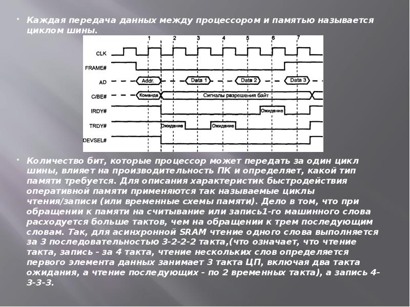 Характеристики конструкции. Циклы шин процессора. Что называется циклом передачи. Что называют циклом. Схема передачи данных между памятью и устройствами.