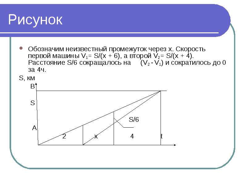 Задачи графическим методом