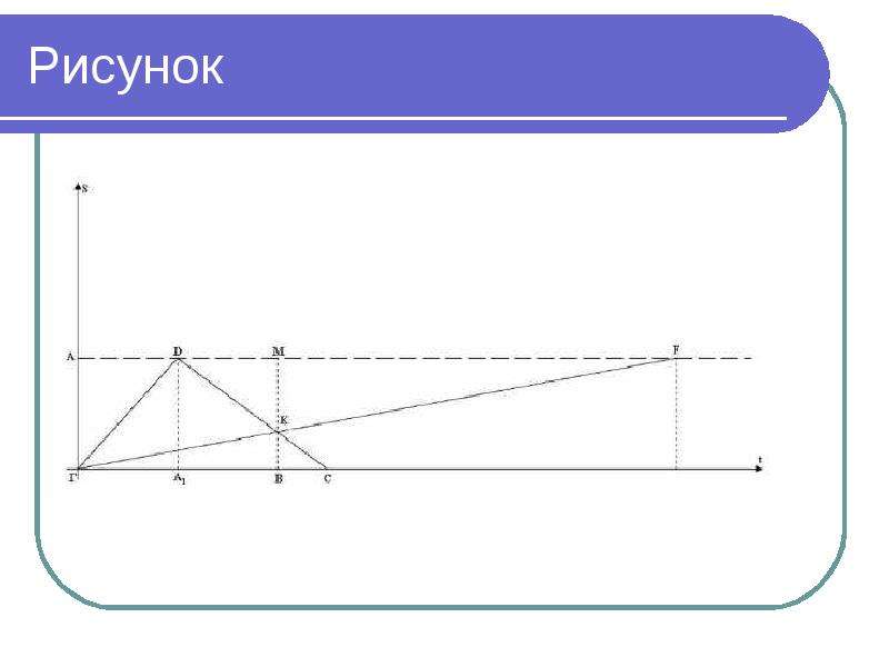 Функционально графический подход к решению задач презентация