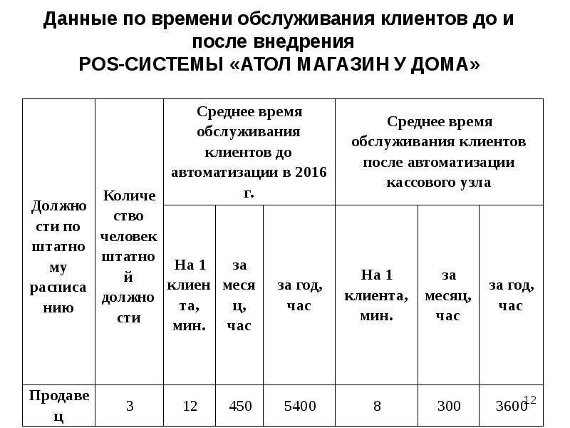 После реализации